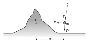 See accompanying text.