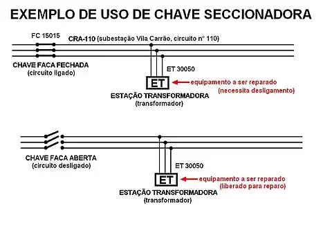 Exemplo abertura de chave seccionadora em um circuito para manutenção de um transformador
