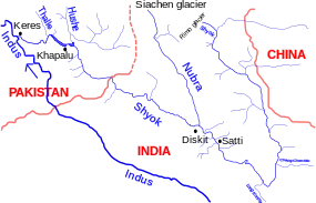 Bacia hidrográfica do rio Shyok
