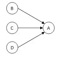 Fig. 1- Todas as páginas têm apenas uma referência para a página A.