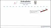 Evolução da  População  1864 / 2011