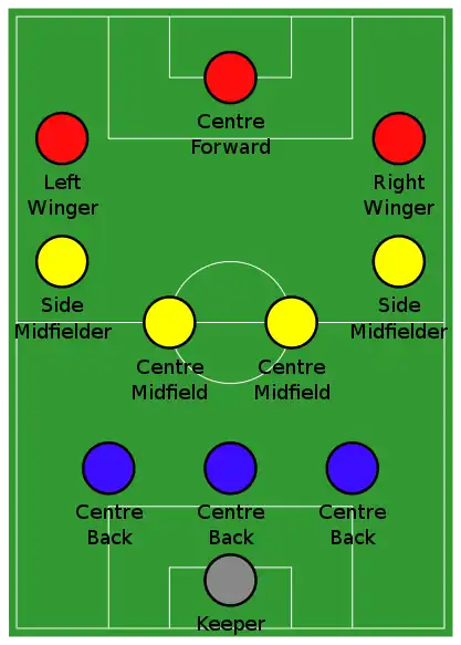 essa e uma formaçao muito otima quanto na defensiva como no ofensivo so q o volante tem q ser bm ofensivo tem tanbm q trabalhar co dois meias muito bem armador para armar as jogadas quanto so atacantes de ponta tem q chegar junto com o pivo chegando os tres ao ataque eo volante ficar sempre na sobra mais centralizado e os dois meias mais aberto um pouco quando o time estiver em ataque