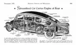 Artigo da revista Everyday Science and Mechanics, de 1931, sobre automóveis com desenho "streamlined".
