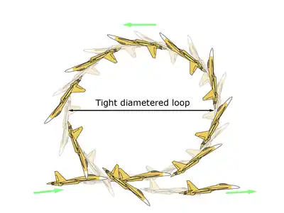Su-37 realizando a manobra Kulbit