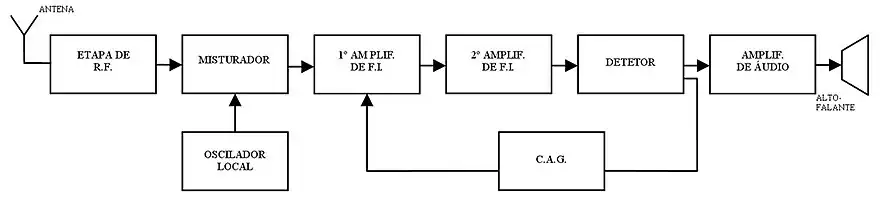 Diagrama