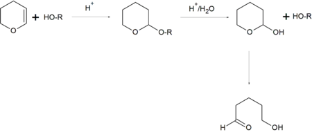 Grupos protetores THP