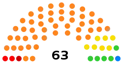Eleições parlamentares no Tajiquistão em 2020