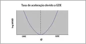 Mudança de mecanismo