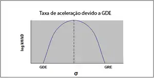 Mudança de mecanismo