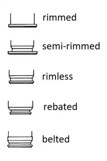 Tipos de base dos estojos
