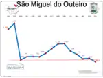 Evolução da População 1864 / 2011