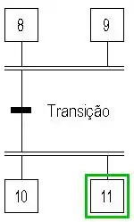 Traços paralelos de um Grafcet.
