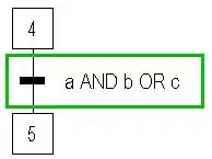 Transição com receptividades múltiplas de um Grafcet.