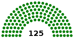 Eleições parlamentares no Turcomenistão em 2008