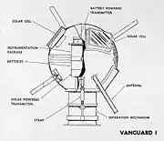 Esquema do Vanguard 1.