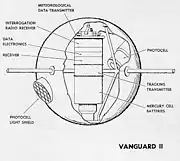 Esquema do Vanguard 2.