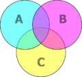 Diagrama de Venn mostrando todas as interseções possíveis entre A, B e C.
