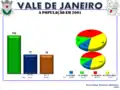 A População em 2001