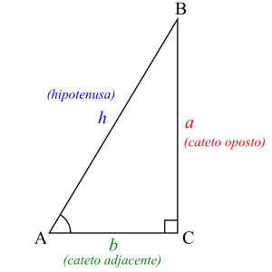 Triângulo retângulo indicando a hipotenusa e os catetos.