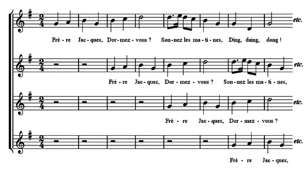 Frère Jacques, début du canon