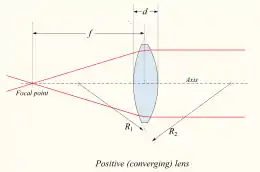 Lens1 leftRight reversed.svg