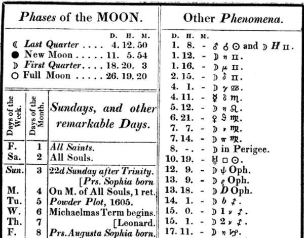 (2): The 1833 US Nautical Almanac using the symbol ♌︎ for stars in the constellation of Leo, here η ♌︎ (Eta Leonis) in line 5.