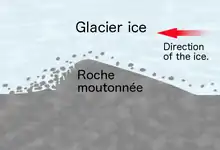 Glacier flowing right to left over a bump of rock.