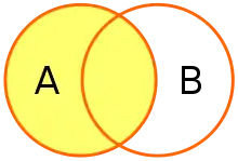 A Venn Diagram showing the left circle and overlapping portion filled.